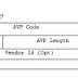 Tech Sujhav : List of Result Codes.